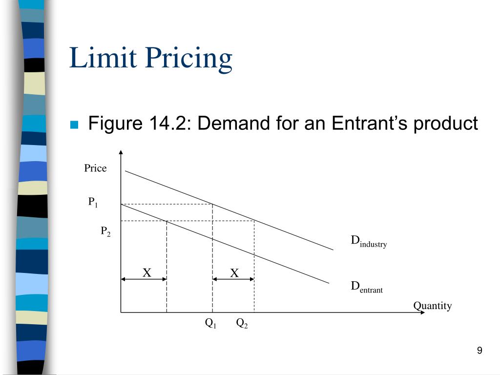 PPT MANAGERIAL ECONOMICS An Analysis of Business Issues PowerPoint