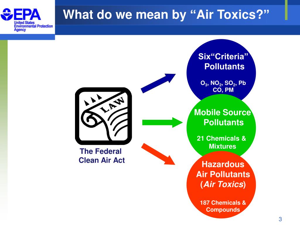 Ppt Risk Assessment And The Air Toxics Program Powerpoint