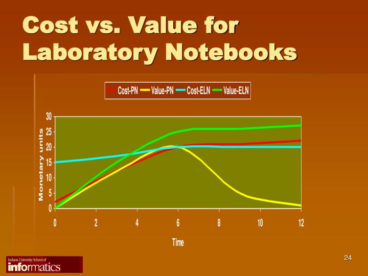 PPT Electronic Laboratory Notebooks PowerPoint Presentation ID1199668
