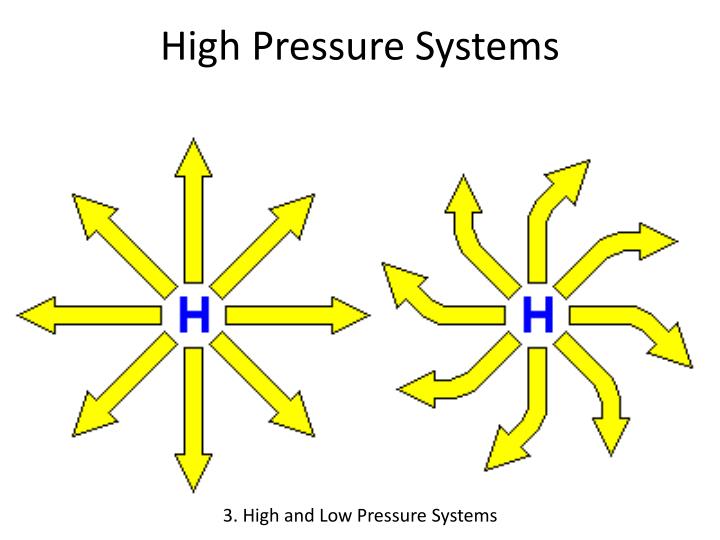 PPT - Atmospheric Circulation And Weather Systems PowerPoint ...