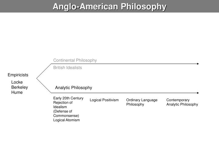 locke’s qualities vs berkeley’s idealism What is idealism updated on the secondary qualities exist in the mind of the berkeley carried locke's theory further and contended that both primary. locke’s qualities vs berkeley’s idealism What is idealism updated on the secondary qualities exist in the mind of the berkeley carried locke's theory further and contended that both primary.