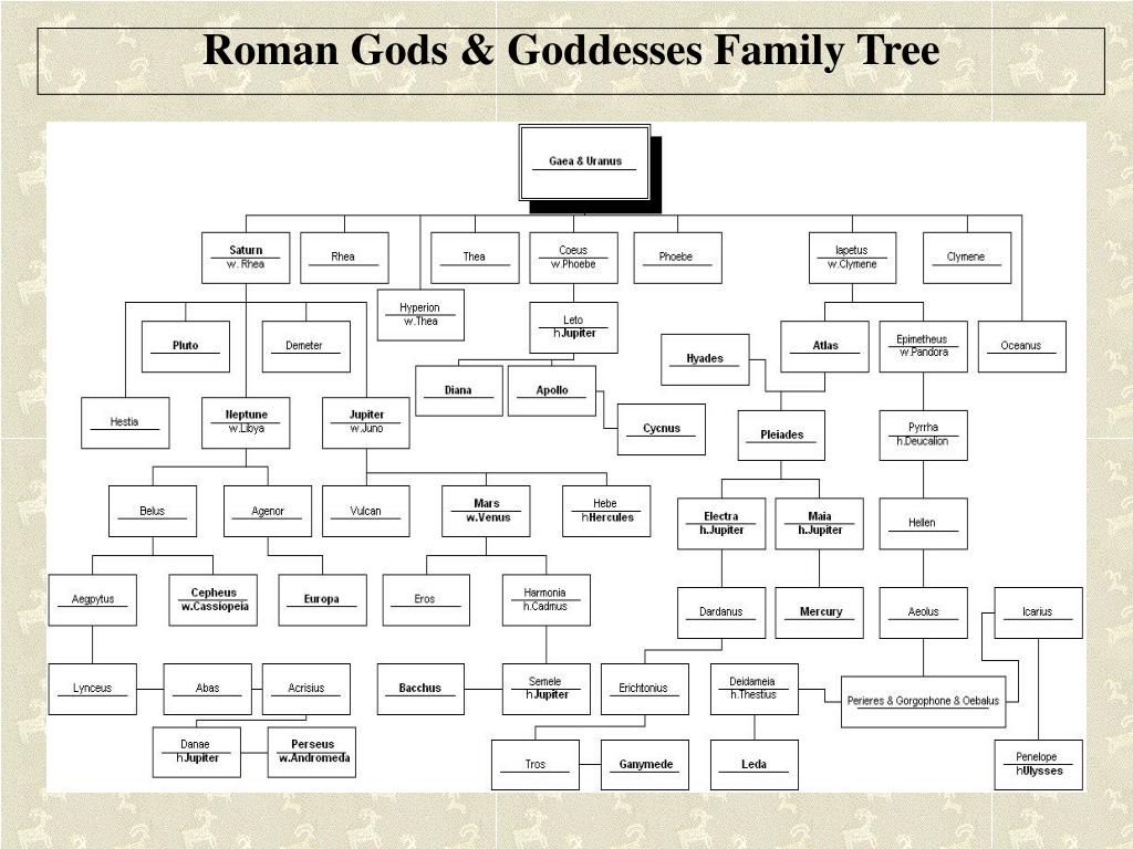 Roman Gods Vs Greek Gods Chart