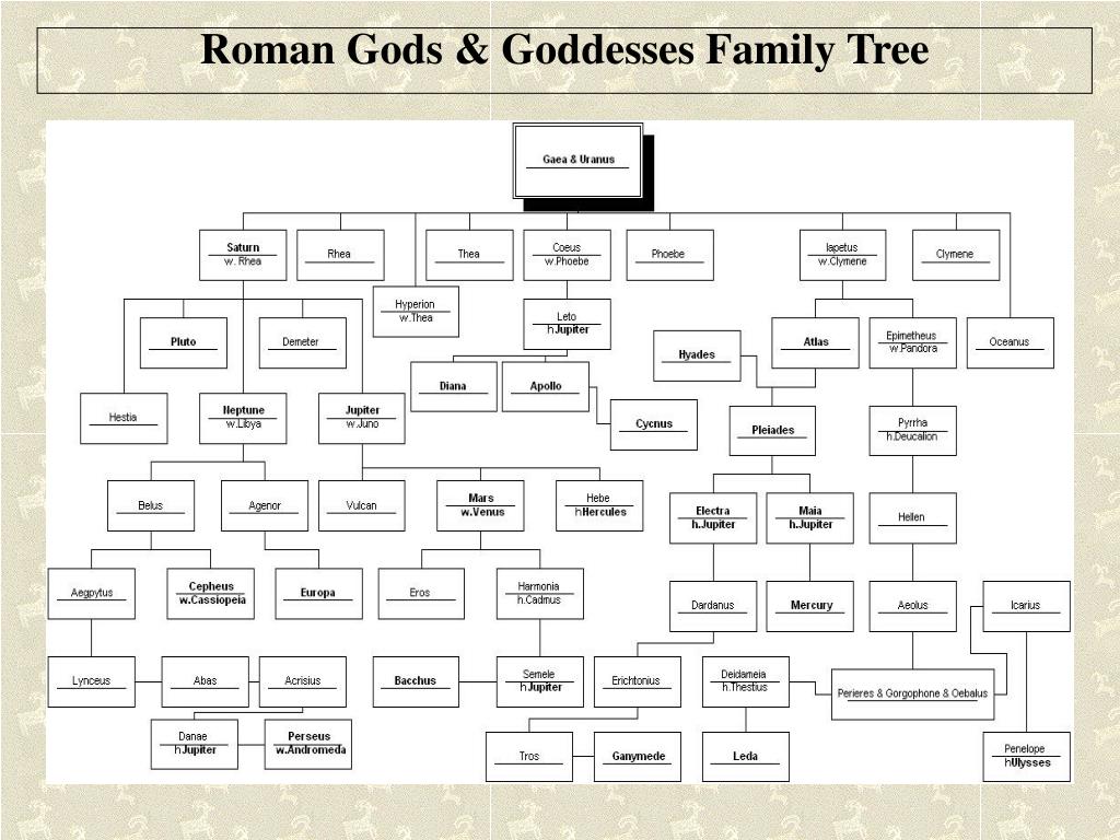 Greek Gods And Goddesses Family Tree Olympian Gods And Goddesses Chart