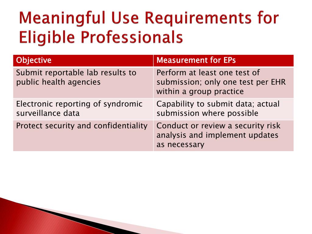 PPT Electronic Medical Records MxSecure PowerPoint Presentation