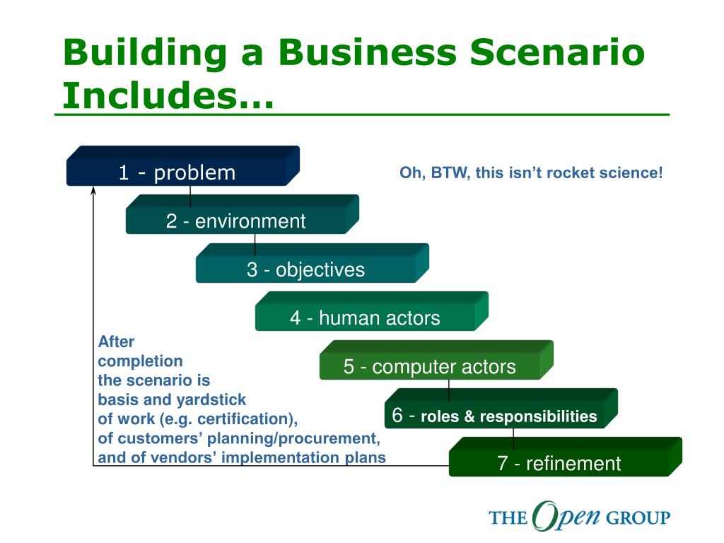 ppt-using-business-scenarios-for-active-loss-prevention-terry-blevins