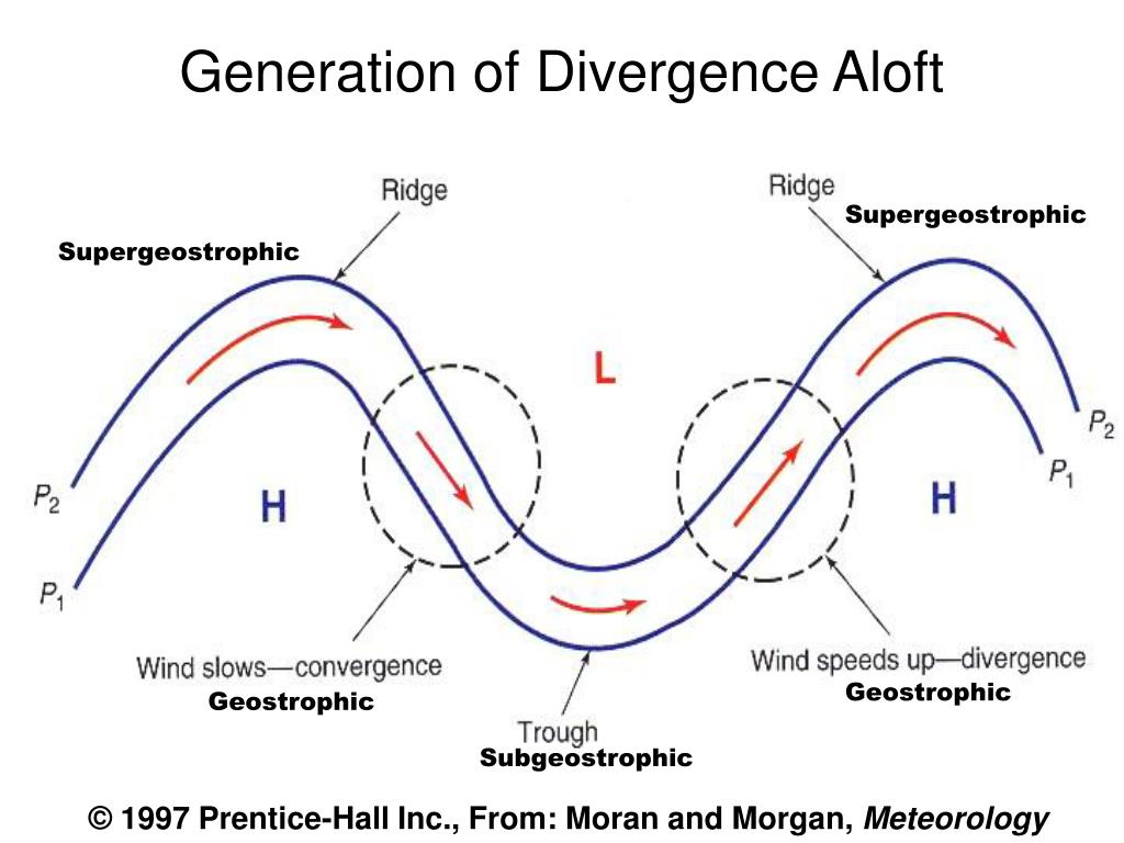 Geostrophic and Jet Stream 