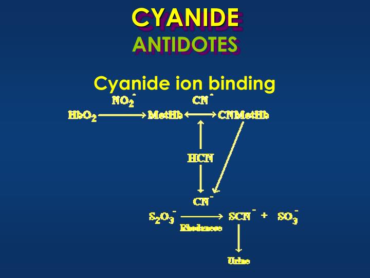 hydroxocobalamin for cyanide poisoning hydroxocobalamin for cyanide poisoning