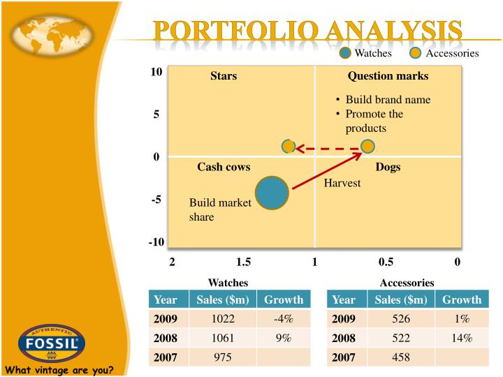 portfolio analysis Learn investment portfolio analysis main concepts from basic to expert level through a practical course with excel. portfolio analysis Learn investment portfolio analysis main concepts from basic to expert level through a practical course with excel.