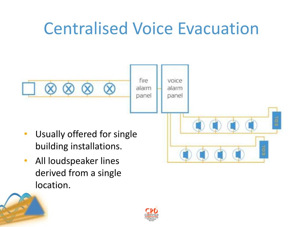 Voice Evacuation System Wiring Diagram
