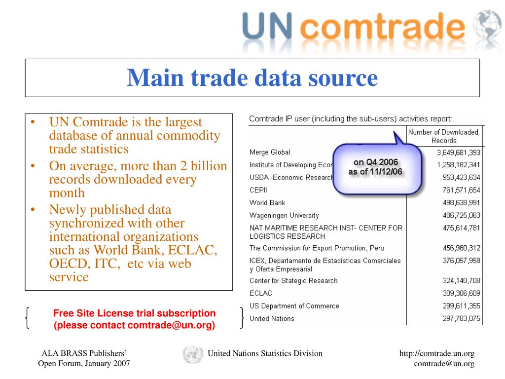 Un org. Comtrade статистика. United Nations Comtrade. Un Comtrade database это. Версии стандартов Comtrade.