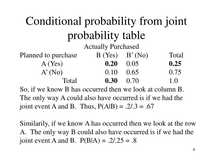 PPT - Conditional Probability PowerPoint Presentation - ID:1205552