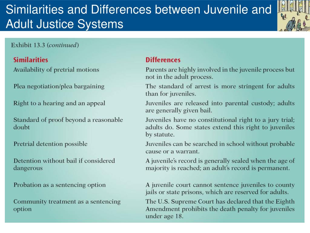similarities and differences between juvenile and adult justice systems1.