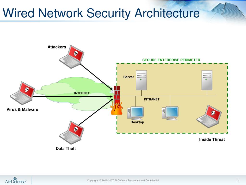 hard wired server design hard wired server design
