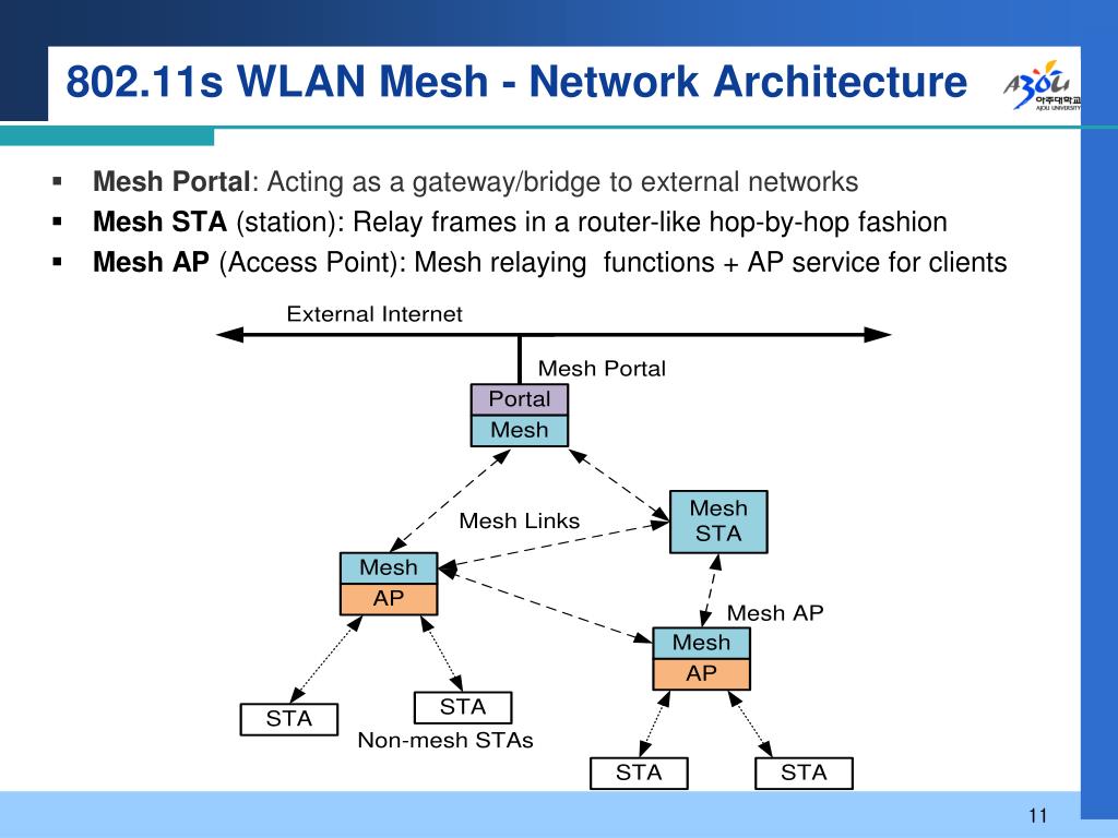 PPT A Brief Overview On IEEE 802 11s PowerPoint Presentation Free 