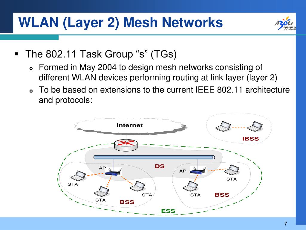 PPT A Brief Overview On IEEE 802 11s PowerPoint Presentation Free 
