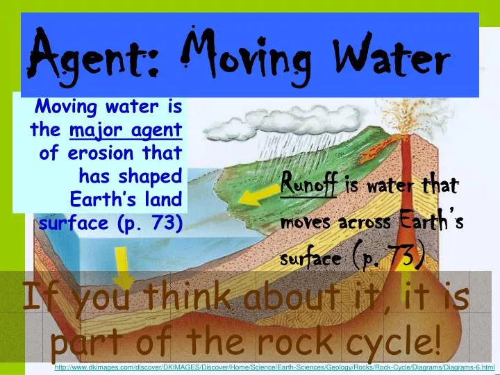 PPT Erosion and Deposition PowerPoint Presentation, free download