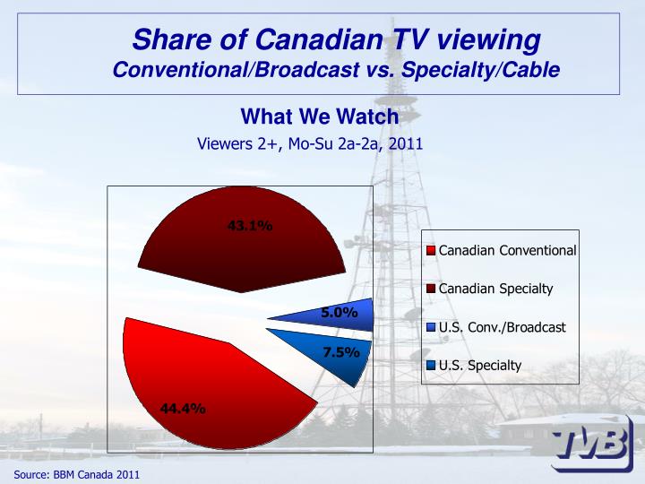 is the canadian cable television industry Canada wants cable-tv bundle model dismantled by 2016 the canadian cable industry is grappling chairman of the canadian radio-television and. is the canadian cable television industry Canada wants cable-tv bundle model dismantled by 2016 the canadian cable industry is grappling chairman of the canadian radio-television and.