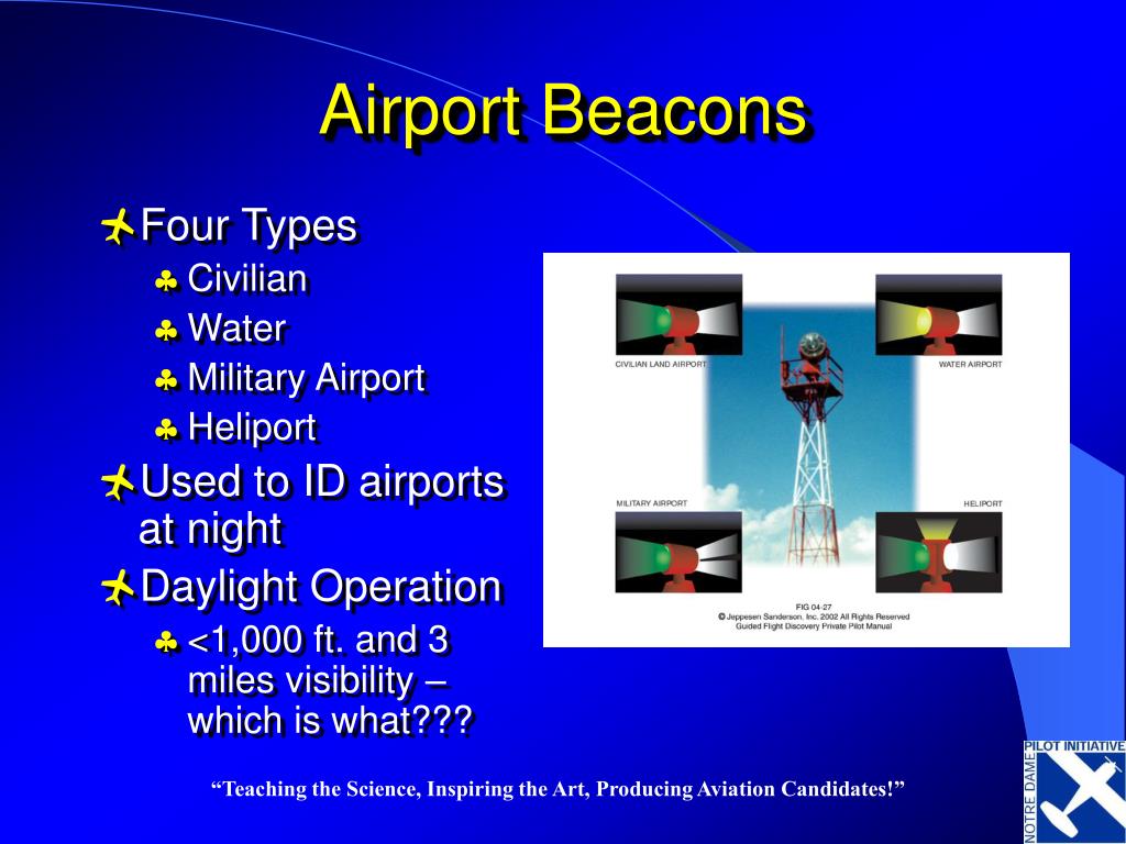 Eight Standard Types of Aerodrome Beacons: What You Need to Know