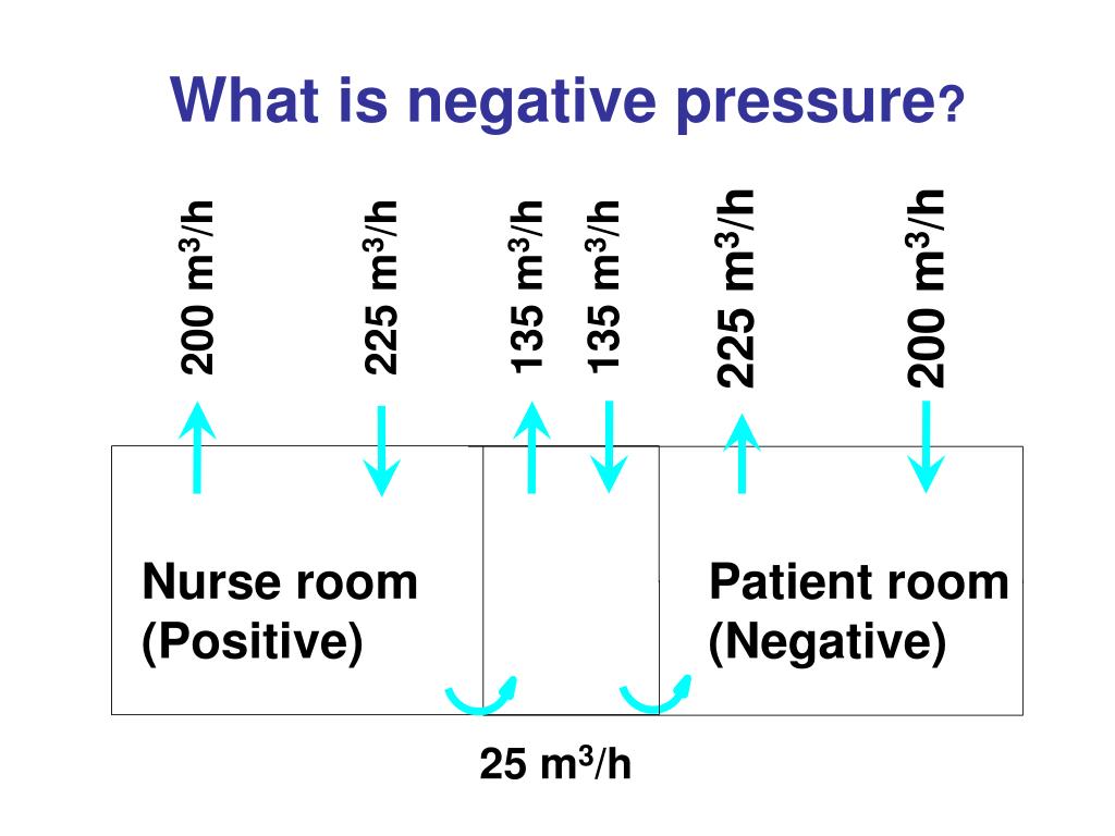 Ppt Unit 6 2 Mechanical And Mixed Mode Ventilation Tb
