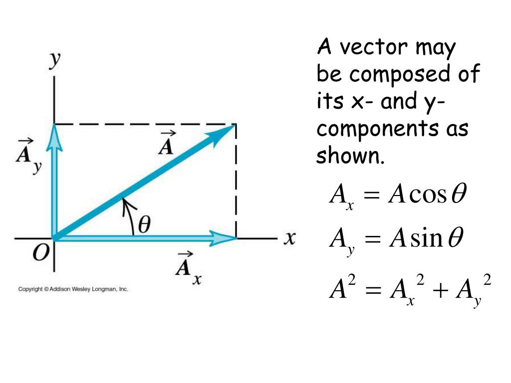 PPT - Chapter 21 Electric Field and Coulomb’s Law (again) PowerPoint ...