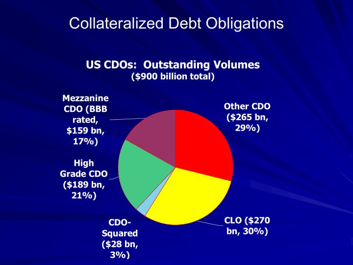 essays on collateralized debt essays on collateralized debt