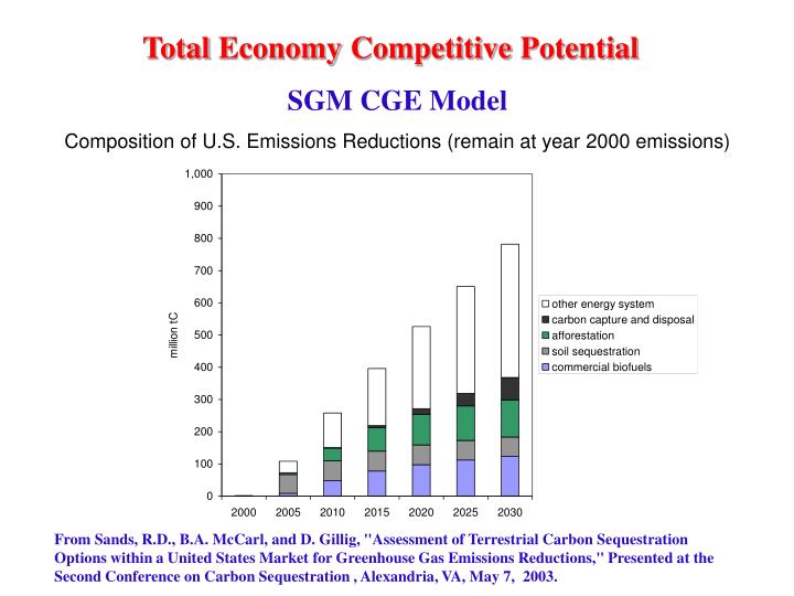 cge model Computable general equilibrium models for the analysis of energy and climate policies ian sue wing∗ dept of geography and environment, boston university. cge model Computable general equilibrium models for the analysis of energy and climate policies ian sue wing∗ dept of geography and environment, boston university.