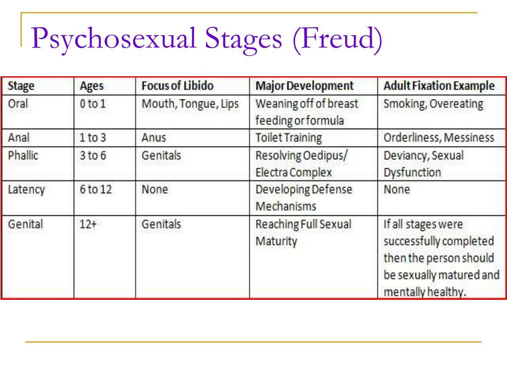 Ppt Myers Exploring Psychology 5th Ed Powerpoint Presentation Id