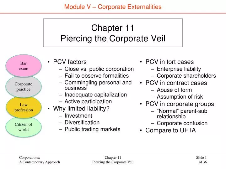 PPT Chapter 11 Piercing the Corporate Veil PowerPoint Presentation PPT Chapter 11 Piercing the Corporate Veil PowerPoint Presentation