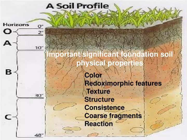 important significant foundation soil physical properties n.