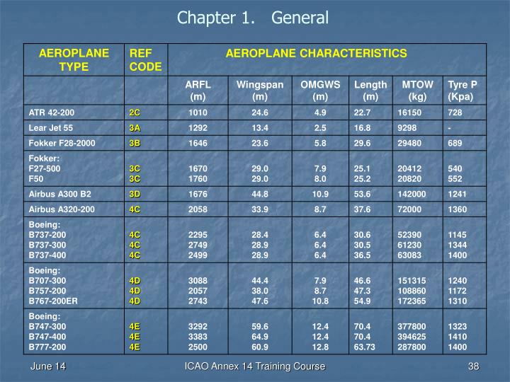 PPT - ICAO Annex 14 To The Convention On International Civil Aviation ...