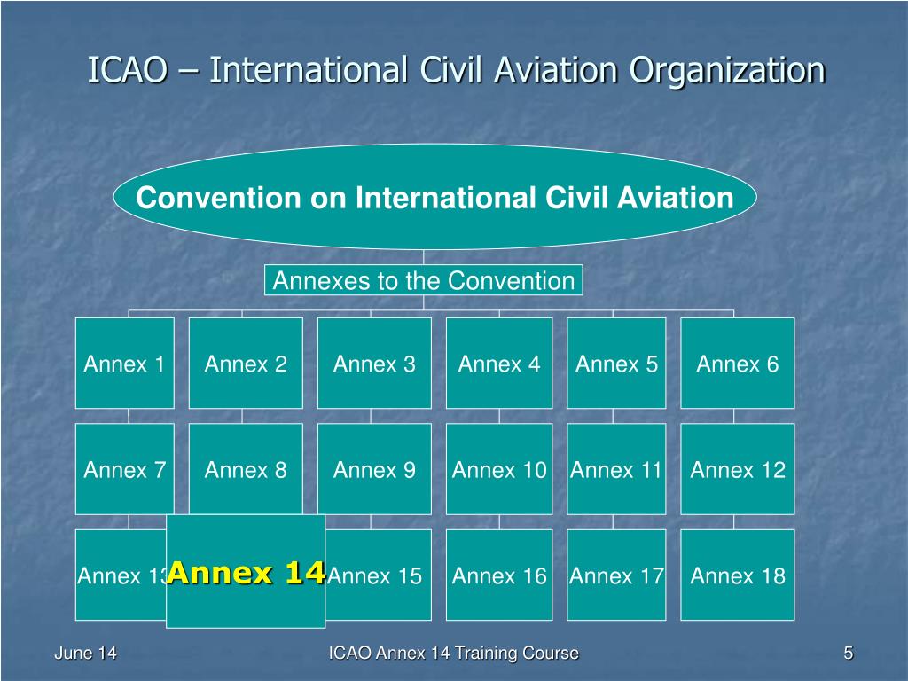Ниже на четырех языках. ICAO страны. Шкала ИКАО. 4 Уровень ИКАО. ИКАО уровень английского.