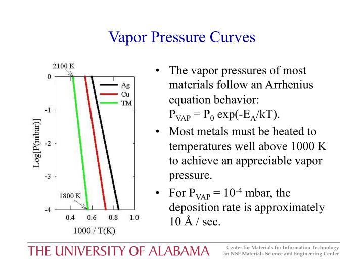 vapor pressure and the heat of vapor pressure and the heat of