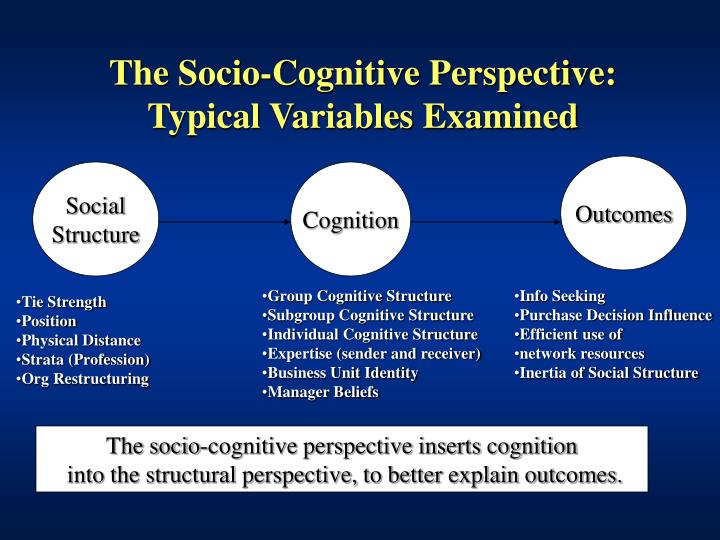cognitive perspective The rise in popularity of cognitive behaviorism continues today it forms the basis of the most dominant and well-research formed of psychotherapy available today: cognitive-behavioral therapy, or cbt. cognitive perspective The rise in popularity of cognitive behaviorism continues today it forms the basis of the most dominant and well-research formed of psychotherapy available today: cognitive-behavioral therapy, or cbt.
