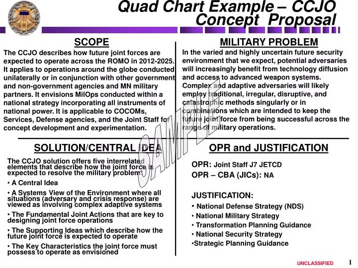 Quad Chart Presentation