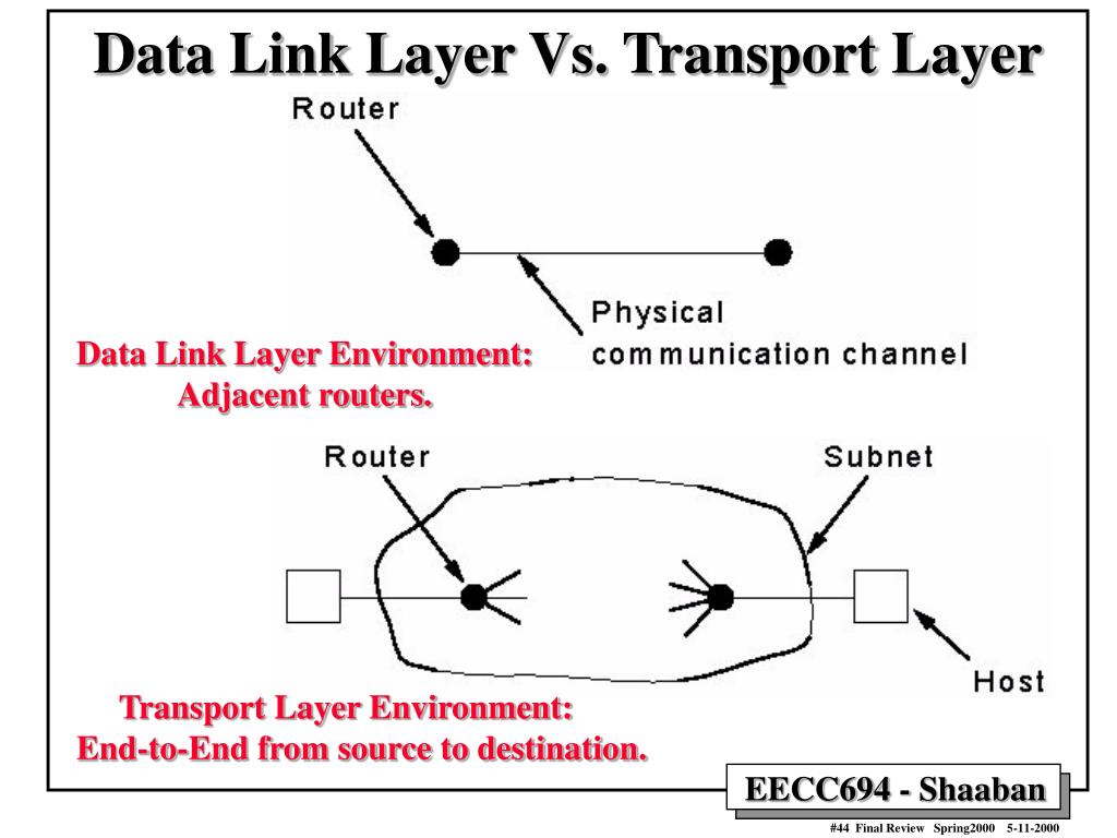 PPT The Network Layer PowerPoint Presentation, free download ID1215806