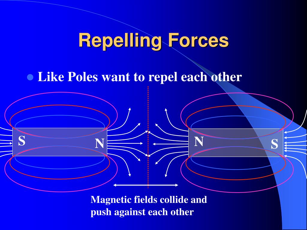 Repel Meaning Physics At Gwen Mayer Blog