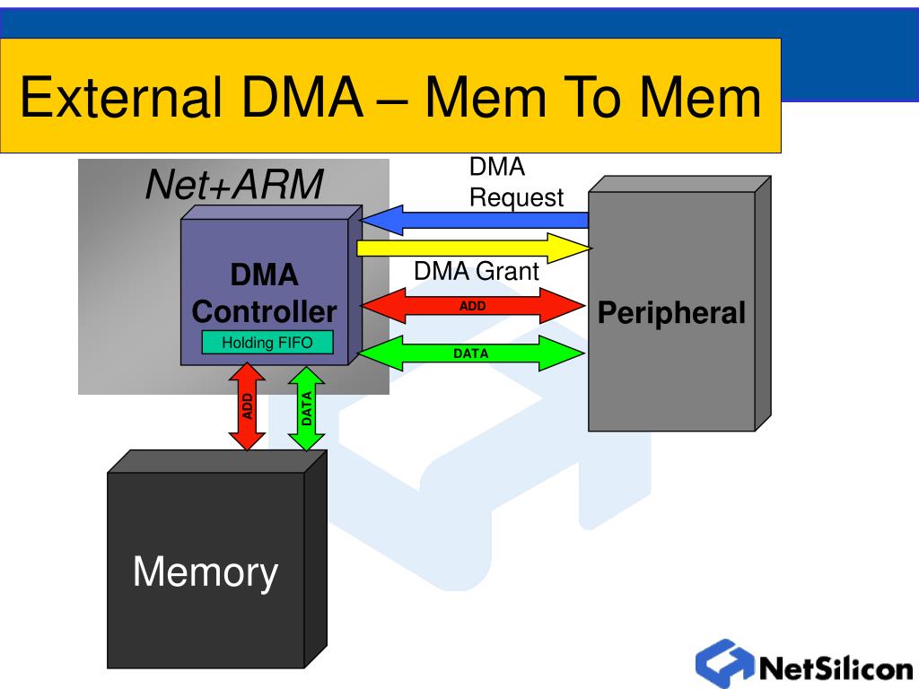 Карта памяти dma