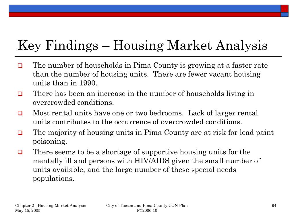 research paper on the housing market