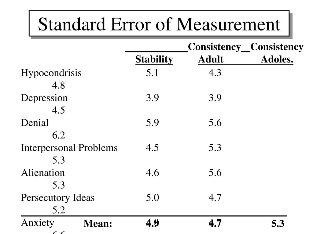 Ppt basic personality inventory powerpoint presentation free