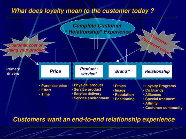 brand attitudes of brand loyals of Defining a brand a brand refers to a name, term, symbol, or any other type of feature that defines or identifies a seller’s product or service. brand attitudes of brand loyals of Defining a brand a brand refers to a name, term, symbol, or any other type of feature that defines or identifies a seller’s product or service.