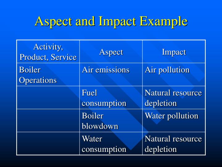 PPT ISO 14001 Section 4.3.1 Environmental Aspects PowerPoint