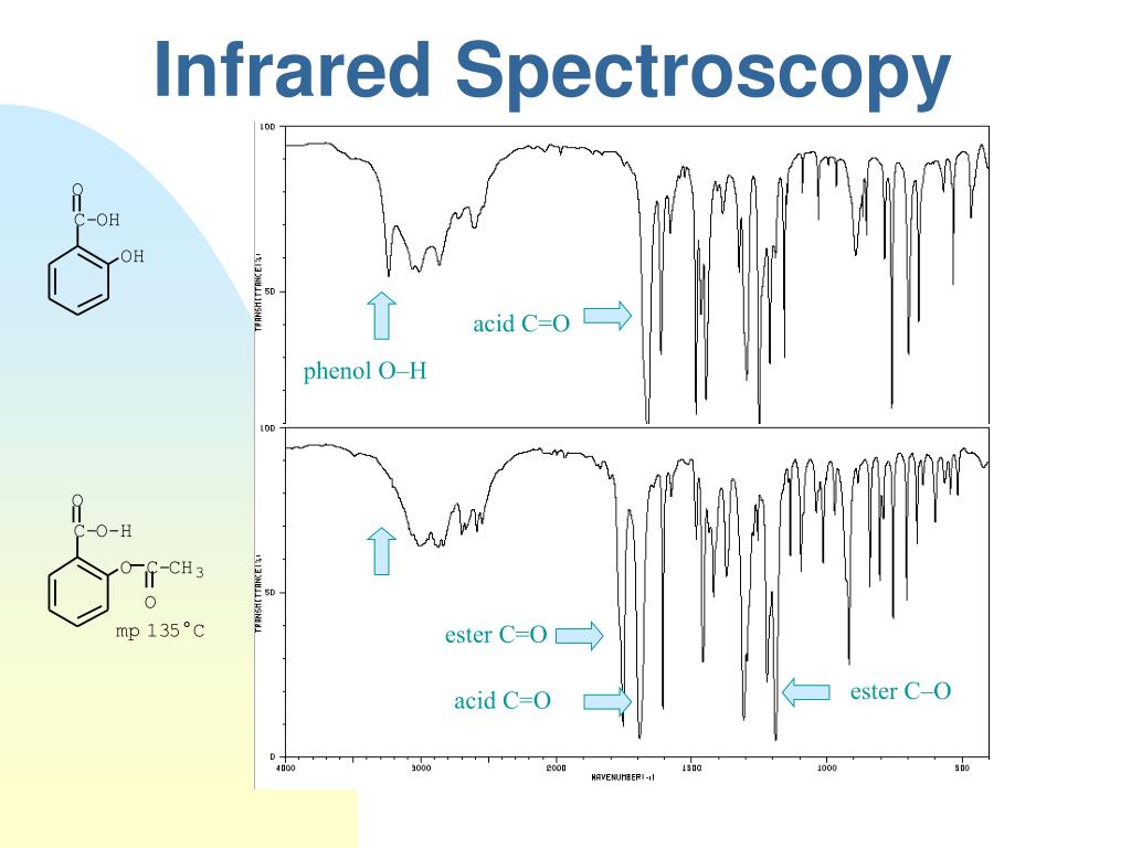 infrared spectroscopy.