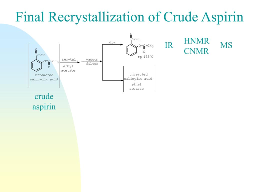 recrystallization of aspirin