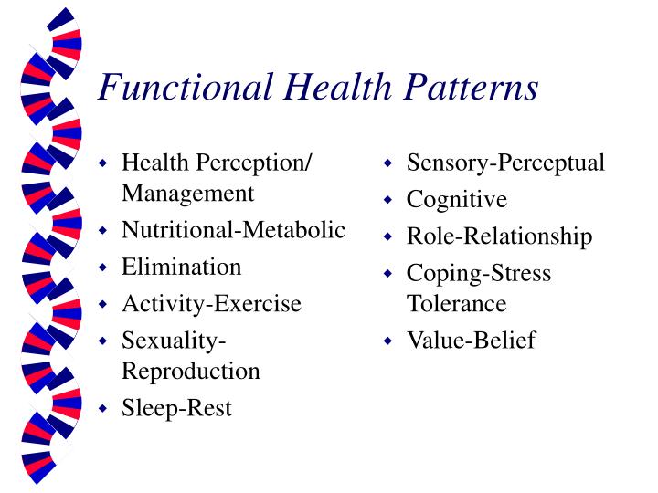 PPT Introduction to Assessment Nur 869 PowerPoint Presentation ID