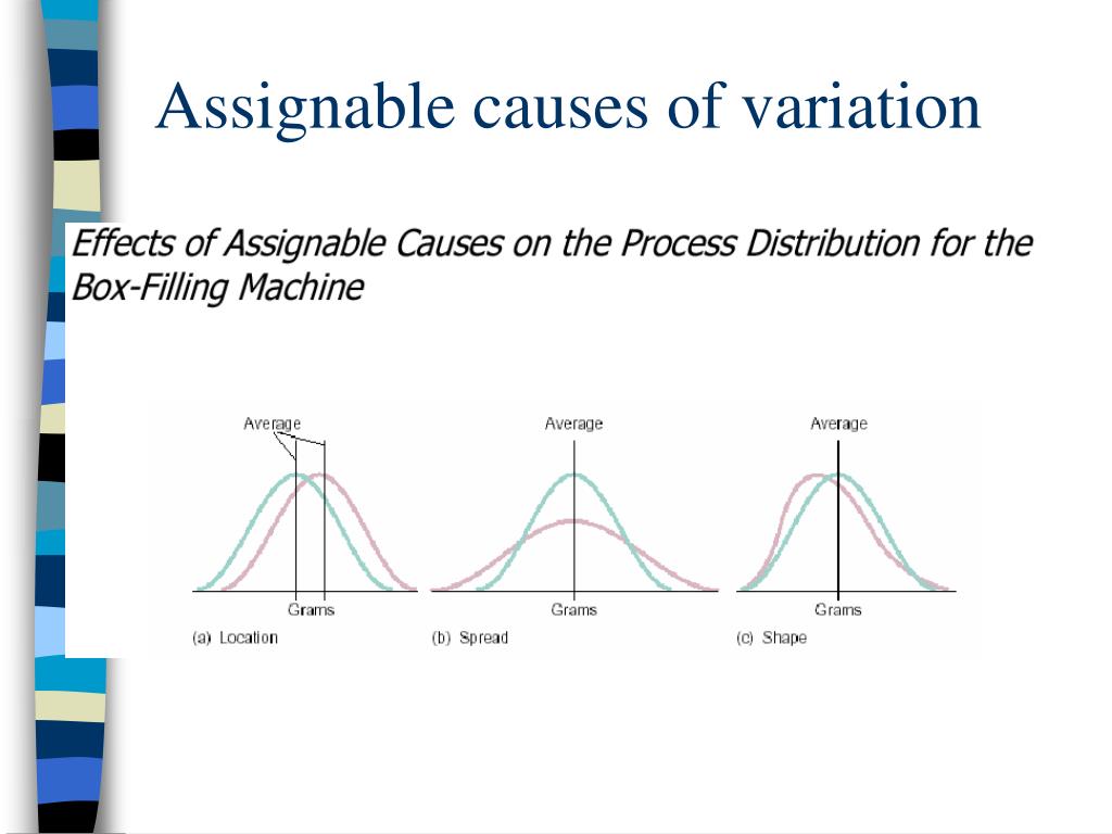 assignable cause variation examples