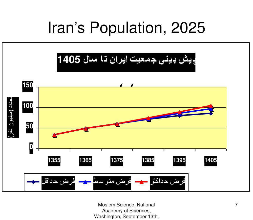 PPT Sustainable Development in the Moslem World needs Excellence in S