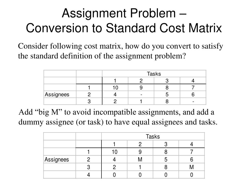 minimum cost assignment problem