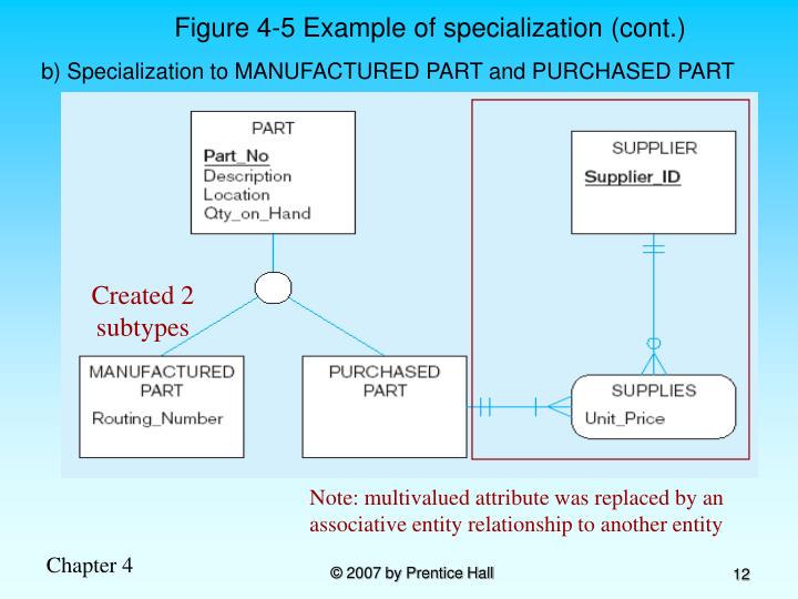 an introduction to the entity relationship diagram erd Introduction to er model erd stands for entity relationship diagram it represents the link between attribute and entity set to relationship set. an introduction to the entity relationship diagram erd Introduction to er model erd stands for entity relationship diagram it represents the link between attribute and entity set to relationship set.