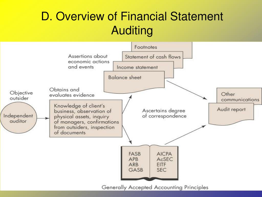 financial statement footnotes