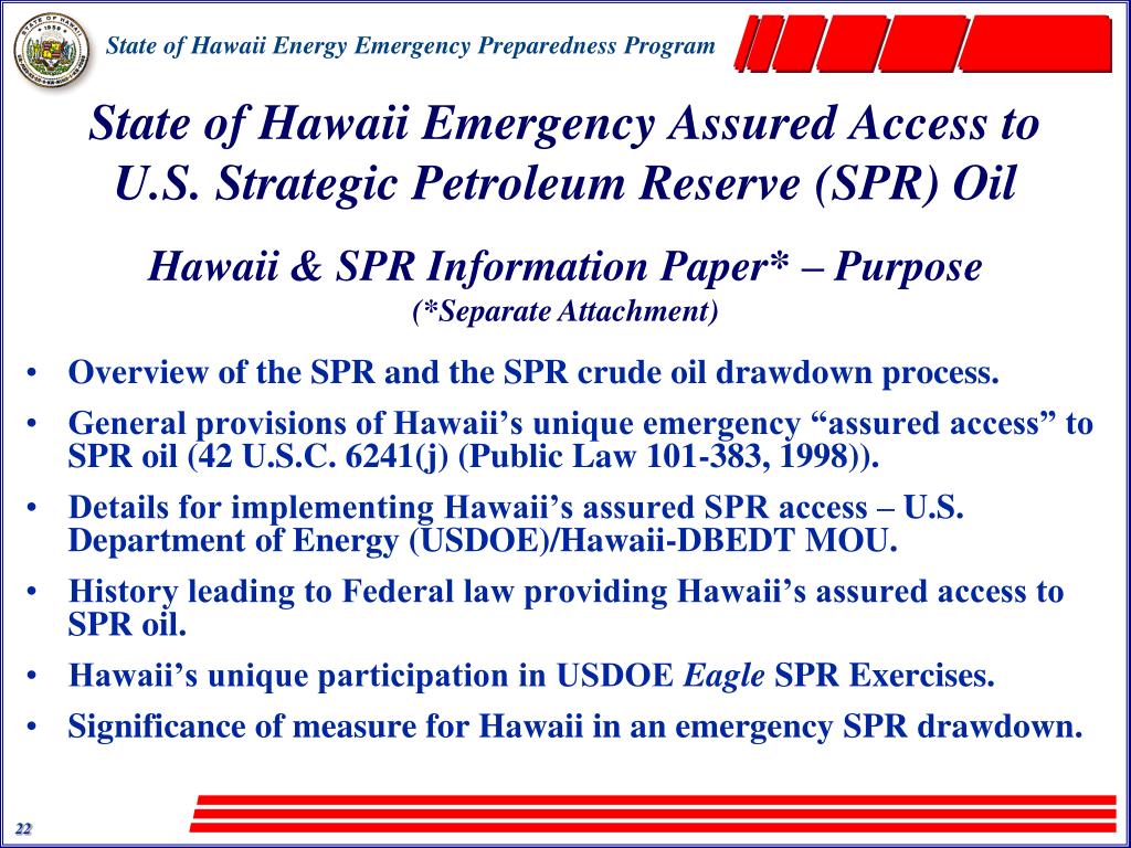 spr drawdown chart spr drawdown chart